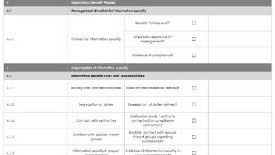 Cybersecurity Audit Checklist For Home Networks: Ensuring Network Security